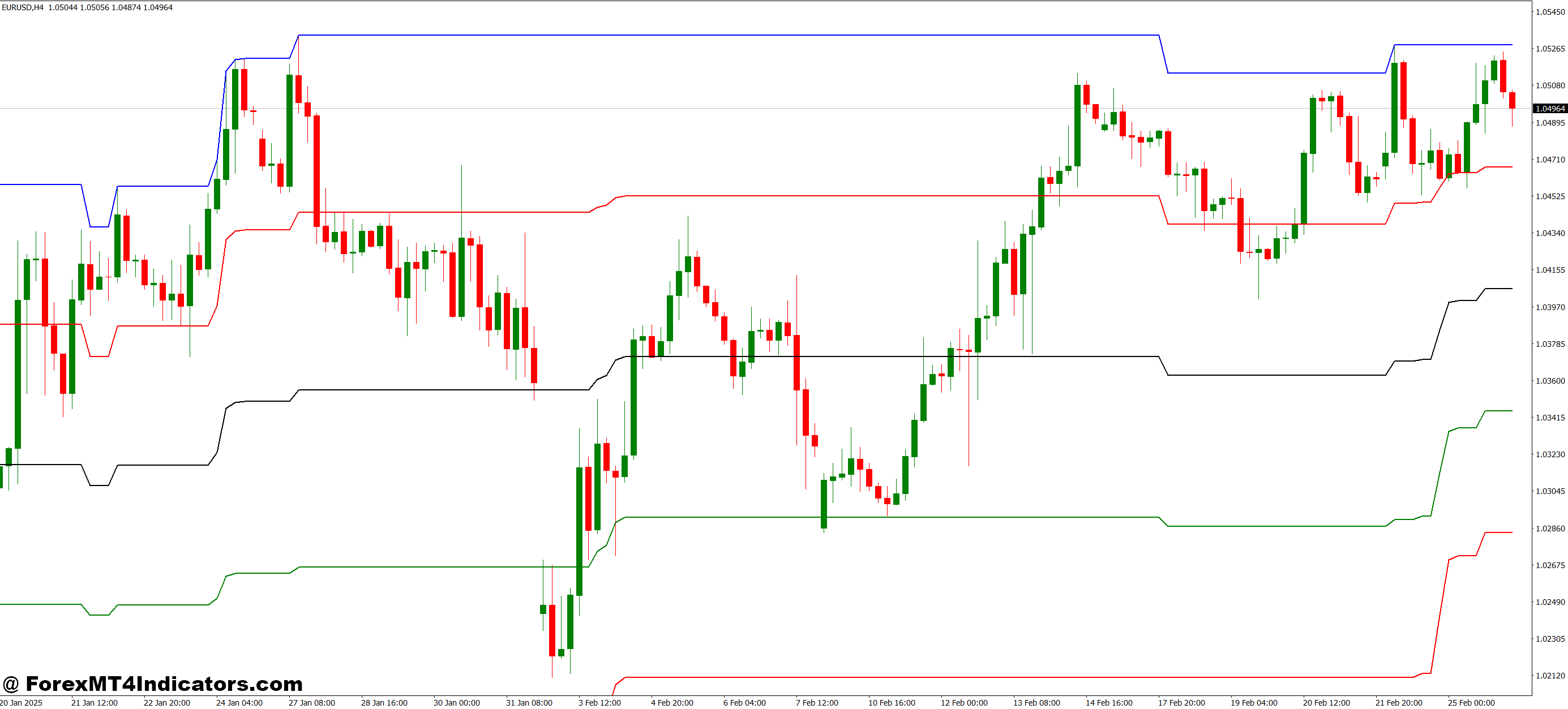 Combining with Other Strategies