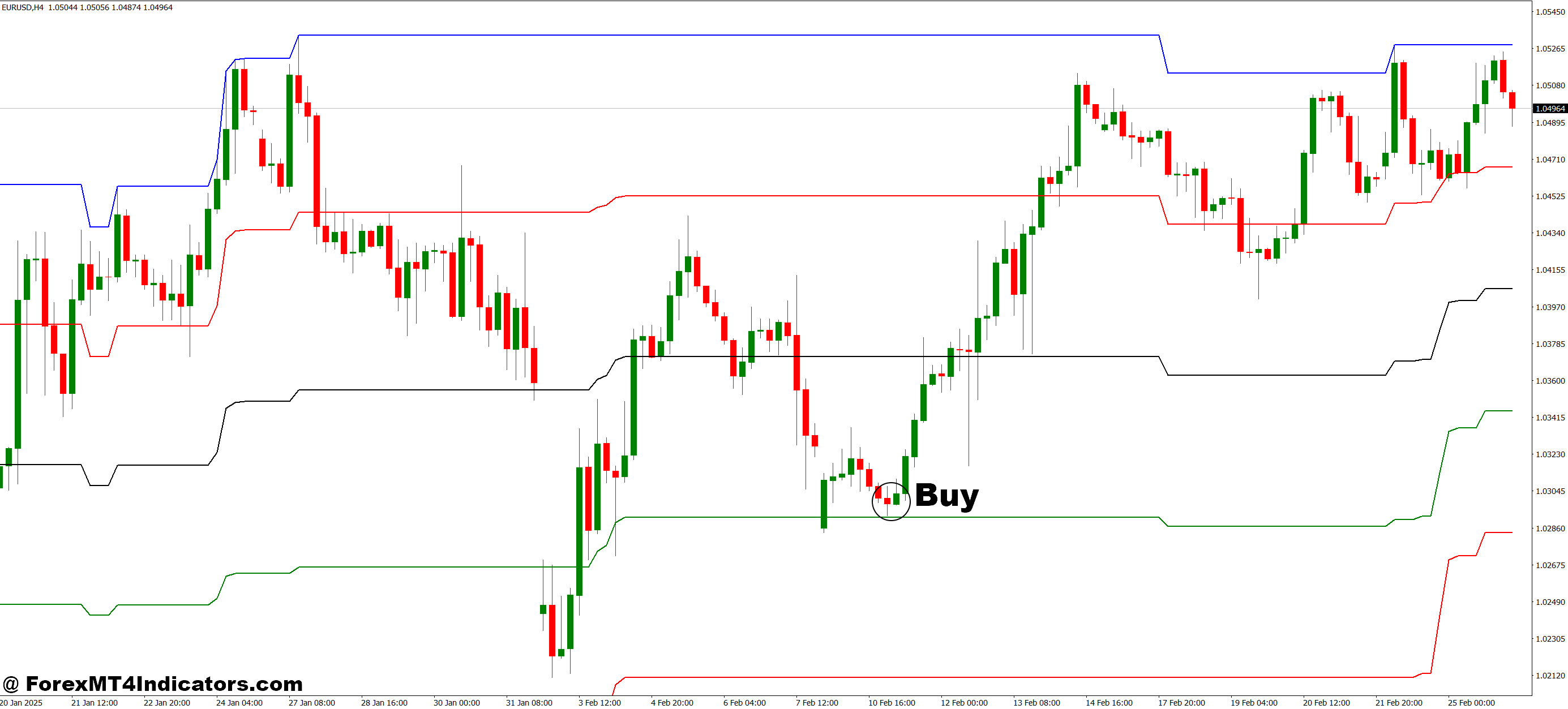 How to Trade with Aku Rapopo MT4 Indicator - Buy Entry