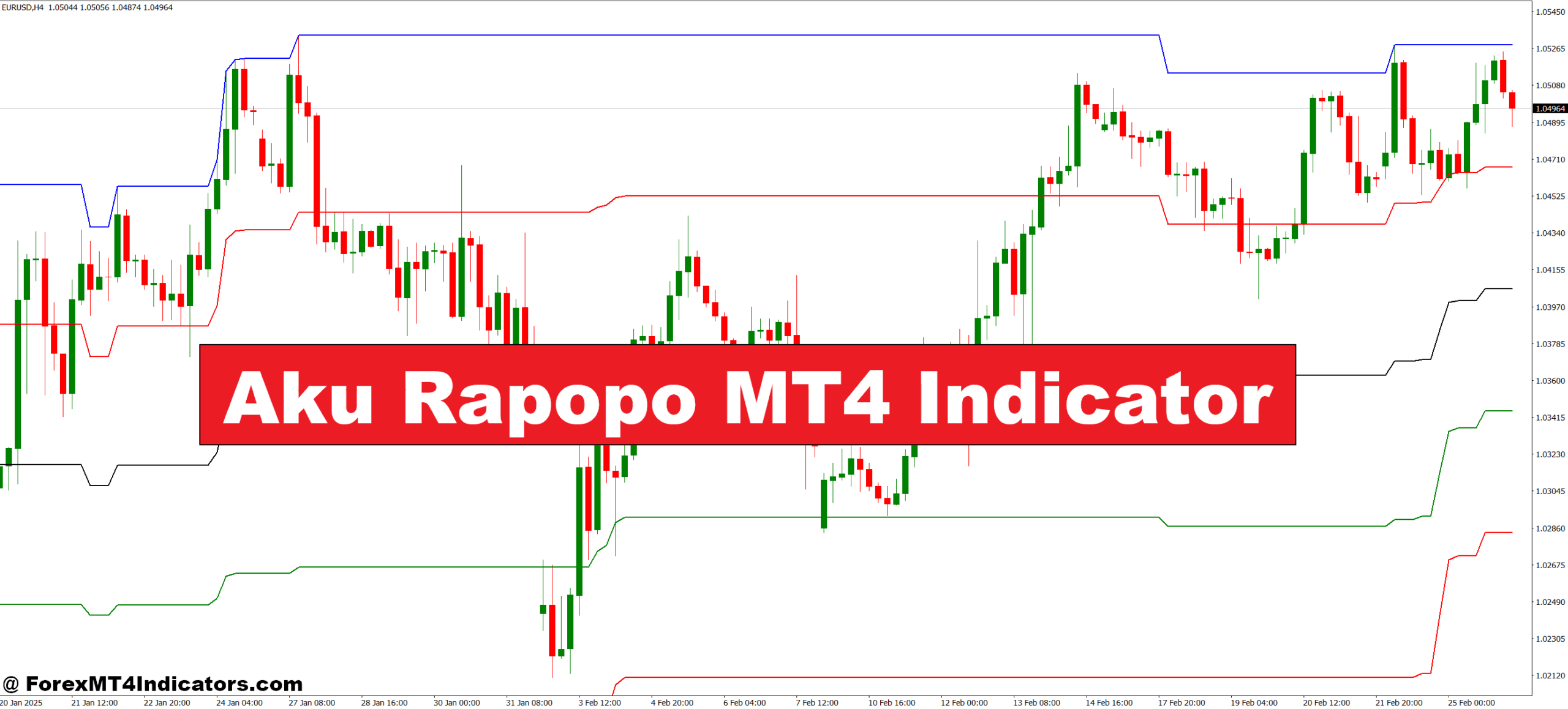 Aku Rapopo MT4 Indicator