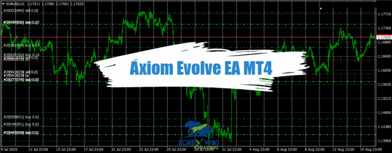 Axiom Evolve EA MT4 - Free Download – Forex Wiki Trading