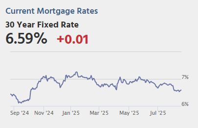 Tuesday: Housing Starts