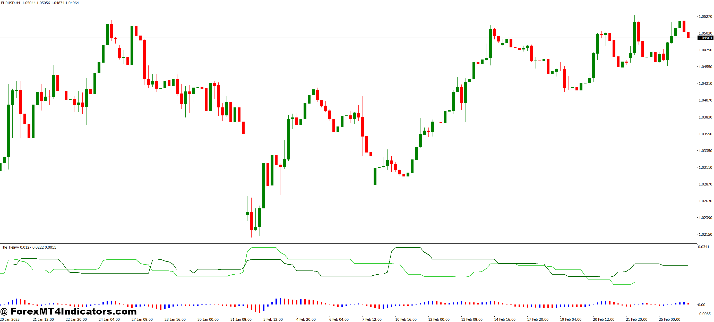 How It Helps Traders Make Better Decisions