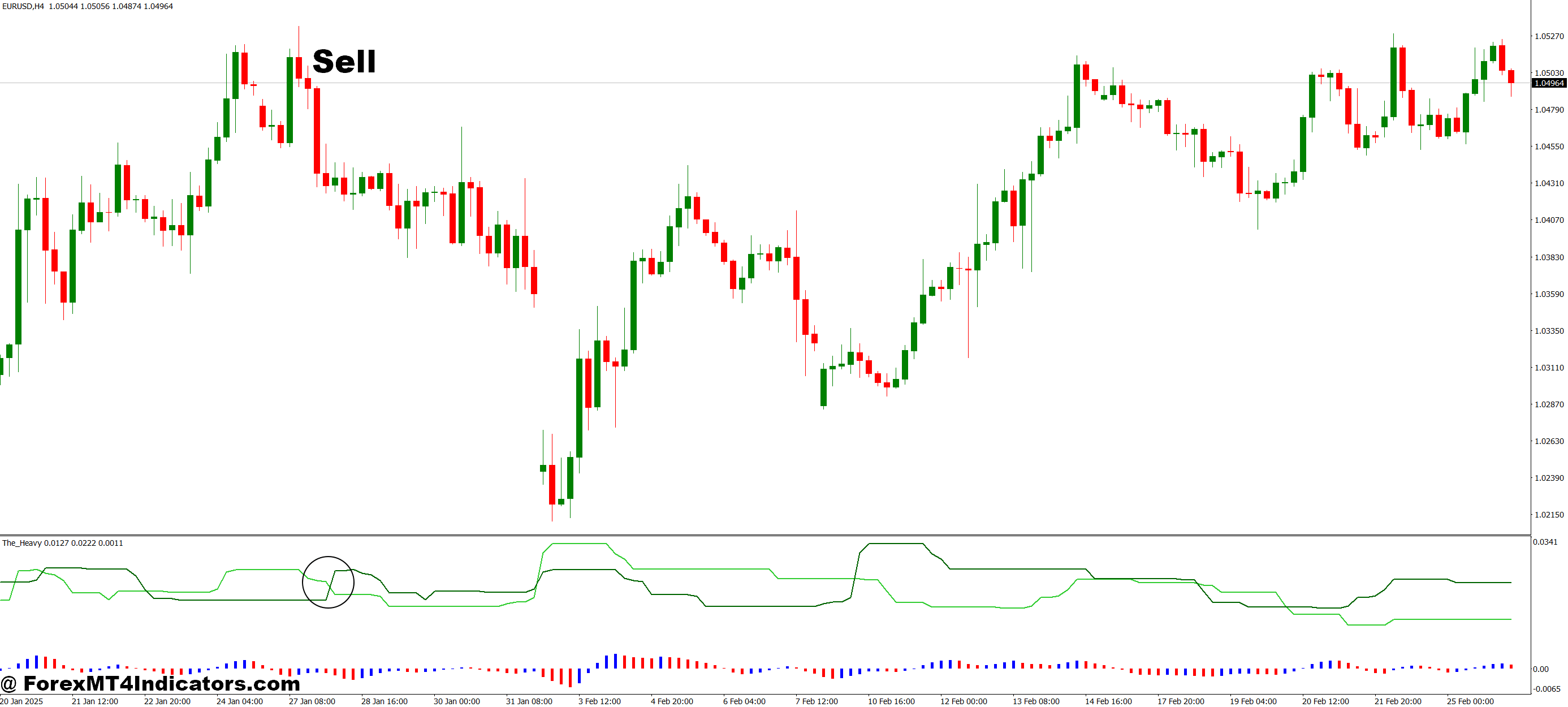 How to Trade with The Heavy MT4 Indicator - Sell Entry