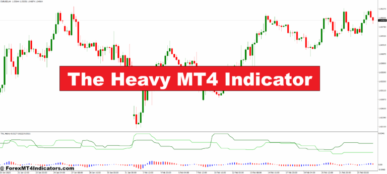 The Heavy MT4 Indicator