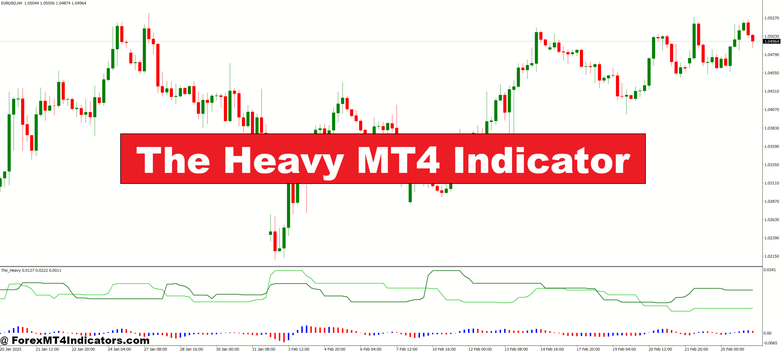 The Heavy MT4 Indicator