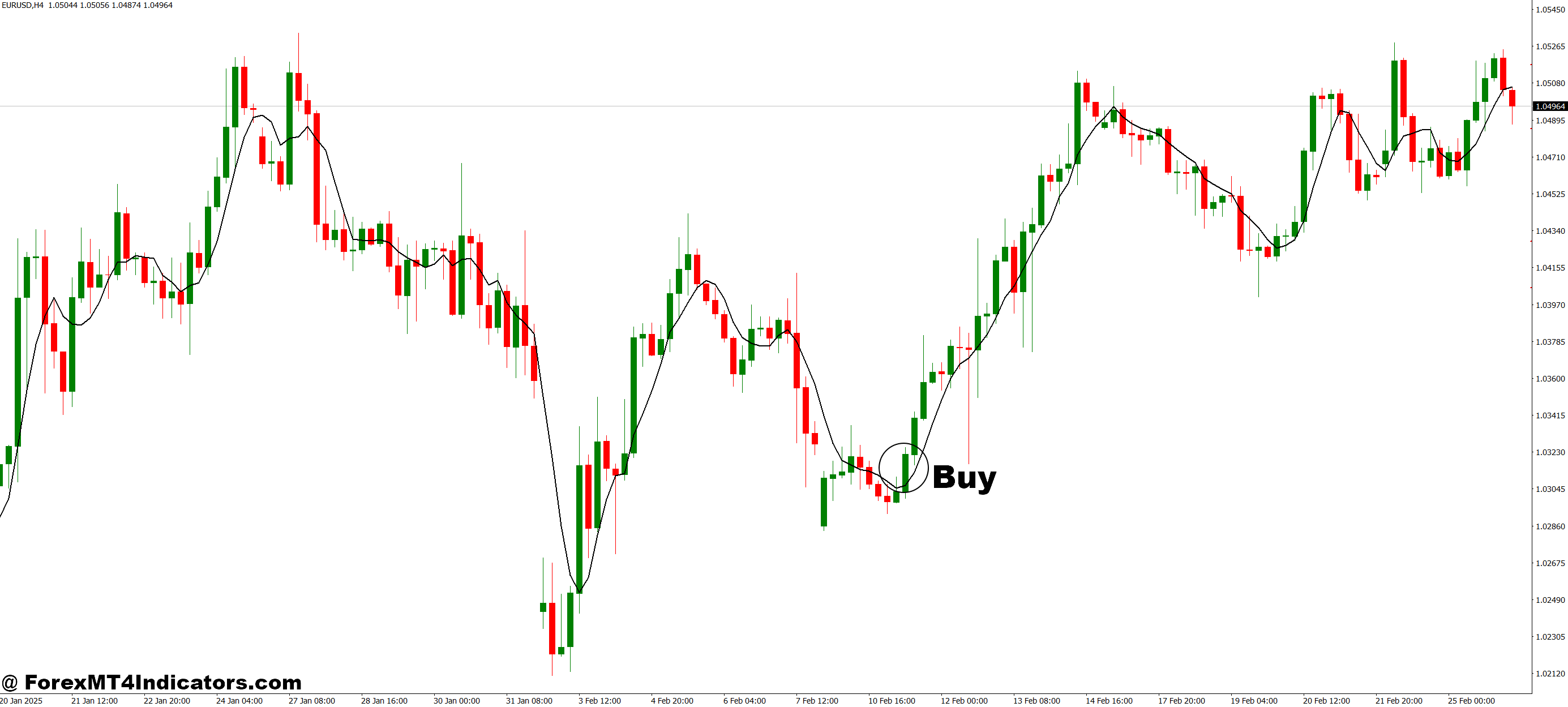How to Trade with MTF EMA 20 MT4 Indicator - Buy Entry