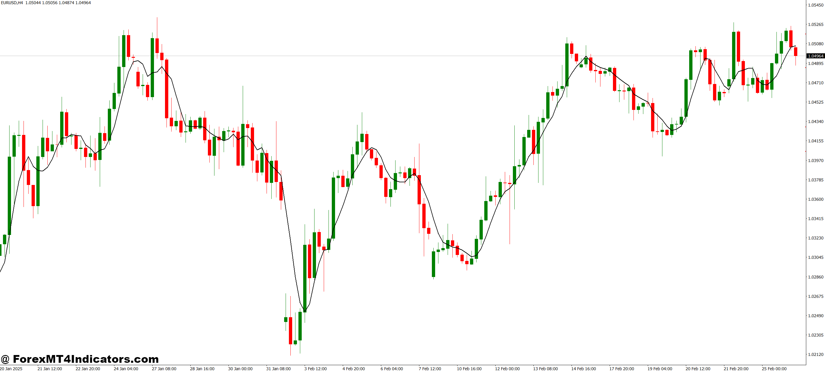 How Traders Use It for Better Results