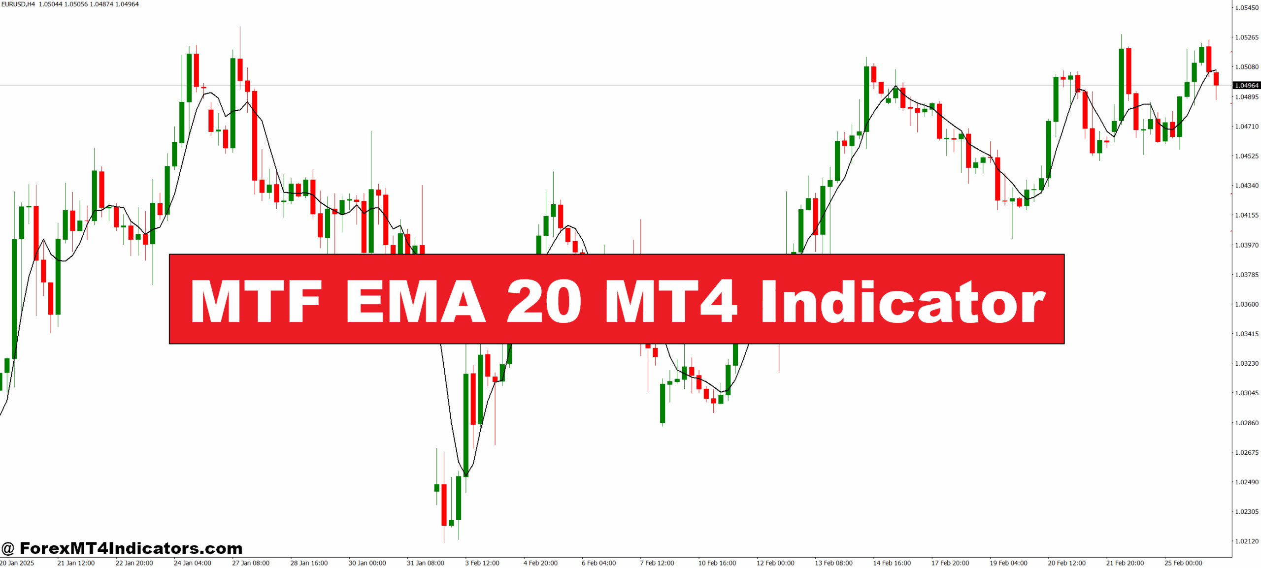 MTF EMA 20 MT4 Indicator