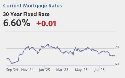 Wednesday: Architecture Billings Index, FOMC Minutes