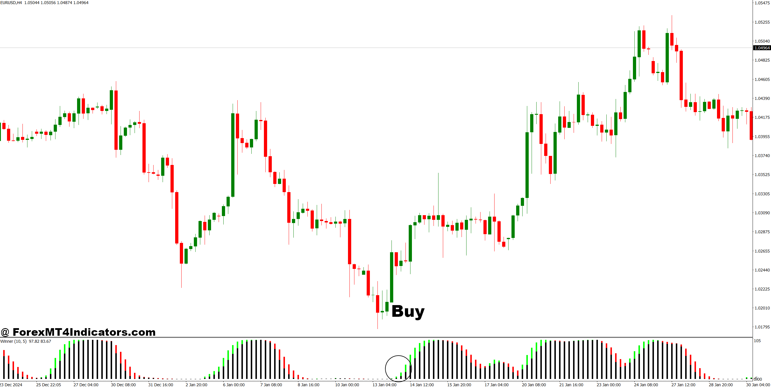 How to Trade with AFL Winner MT4 Indicator - Buy Entry