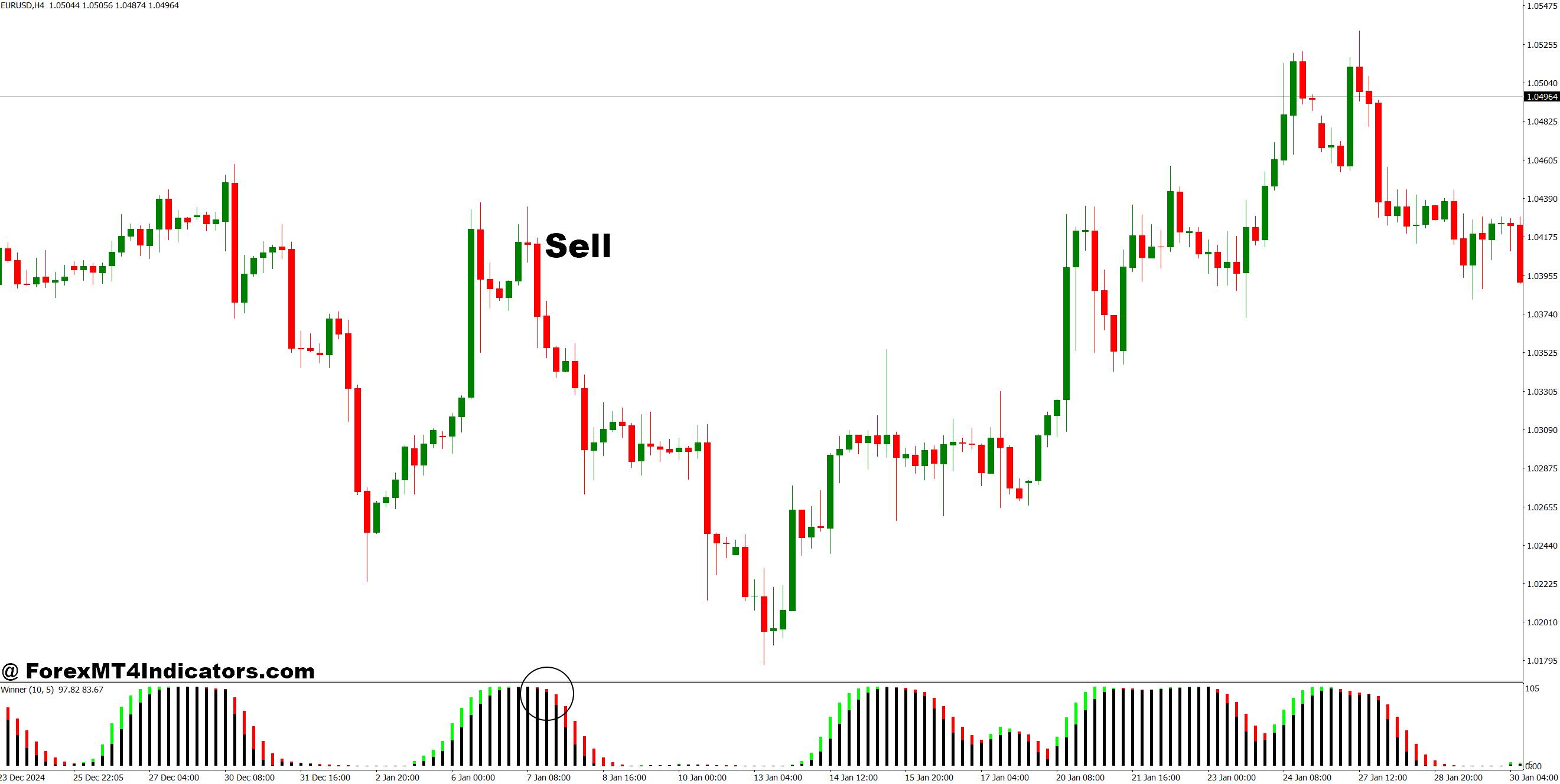How to Trade with AFL Winner MT4 Indicator - Sell Entry