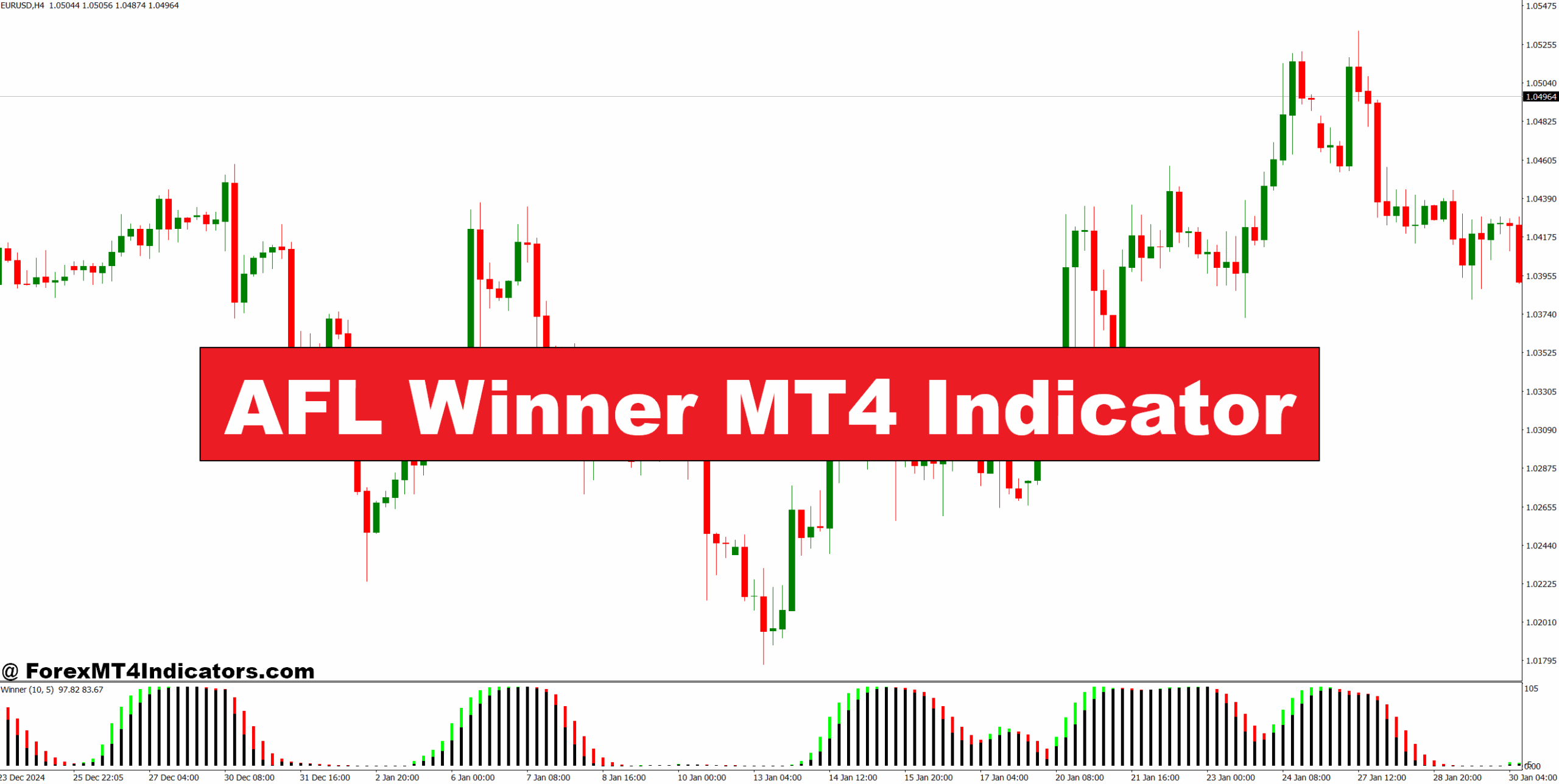 AFL Winner MT4 Indicator