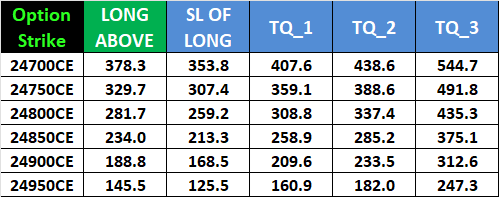 Key Support & Resistance Levels for Weekly Options