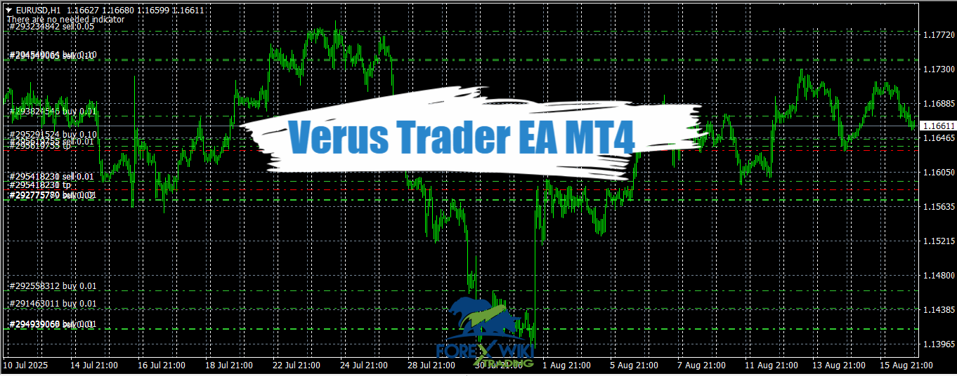 Verus Trader EA MT4 - Free Download – Forex Wiki Trading