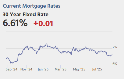 Thursday: Unemployment Claims, Existing Home Sales