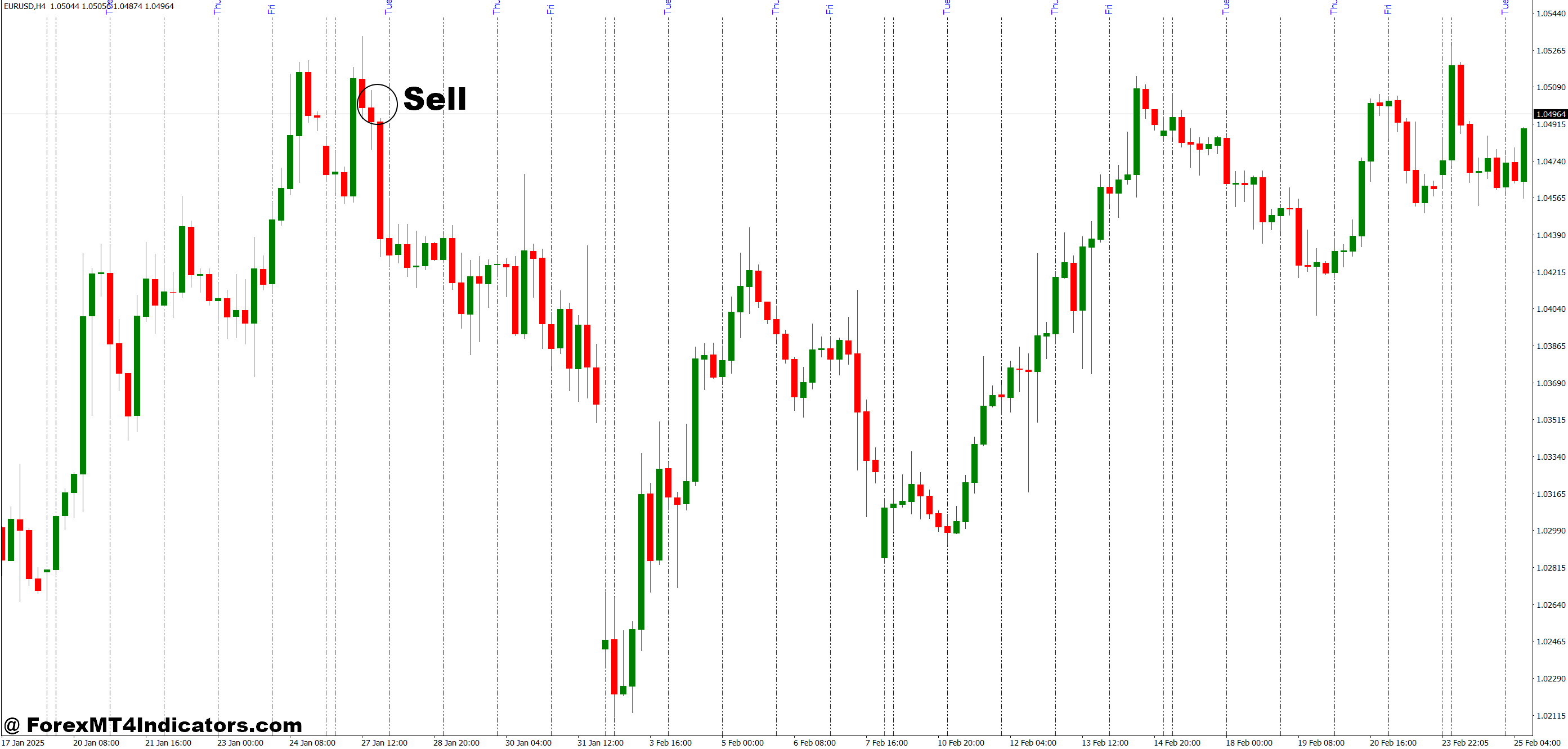 Daily Lines MT4 Indicator 3 How to Trade with Daily Lines MT4 Indicator - Sell Entry