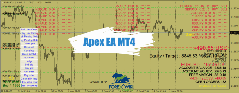 Apex EA MT4 - Free Download – Forex Wiki Trading
