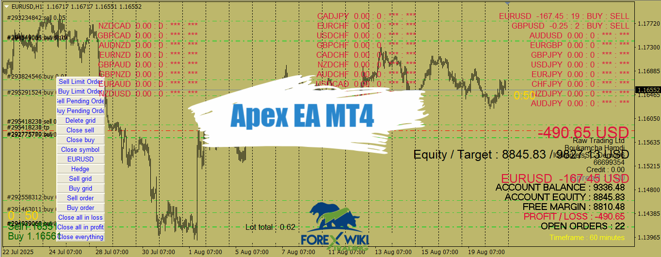 Apex EA MT4 - Free Download – Forex Wiki Trading