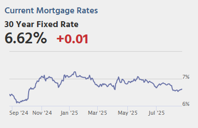 Friday: Fed Chair Powell Speech at Jackson Hole