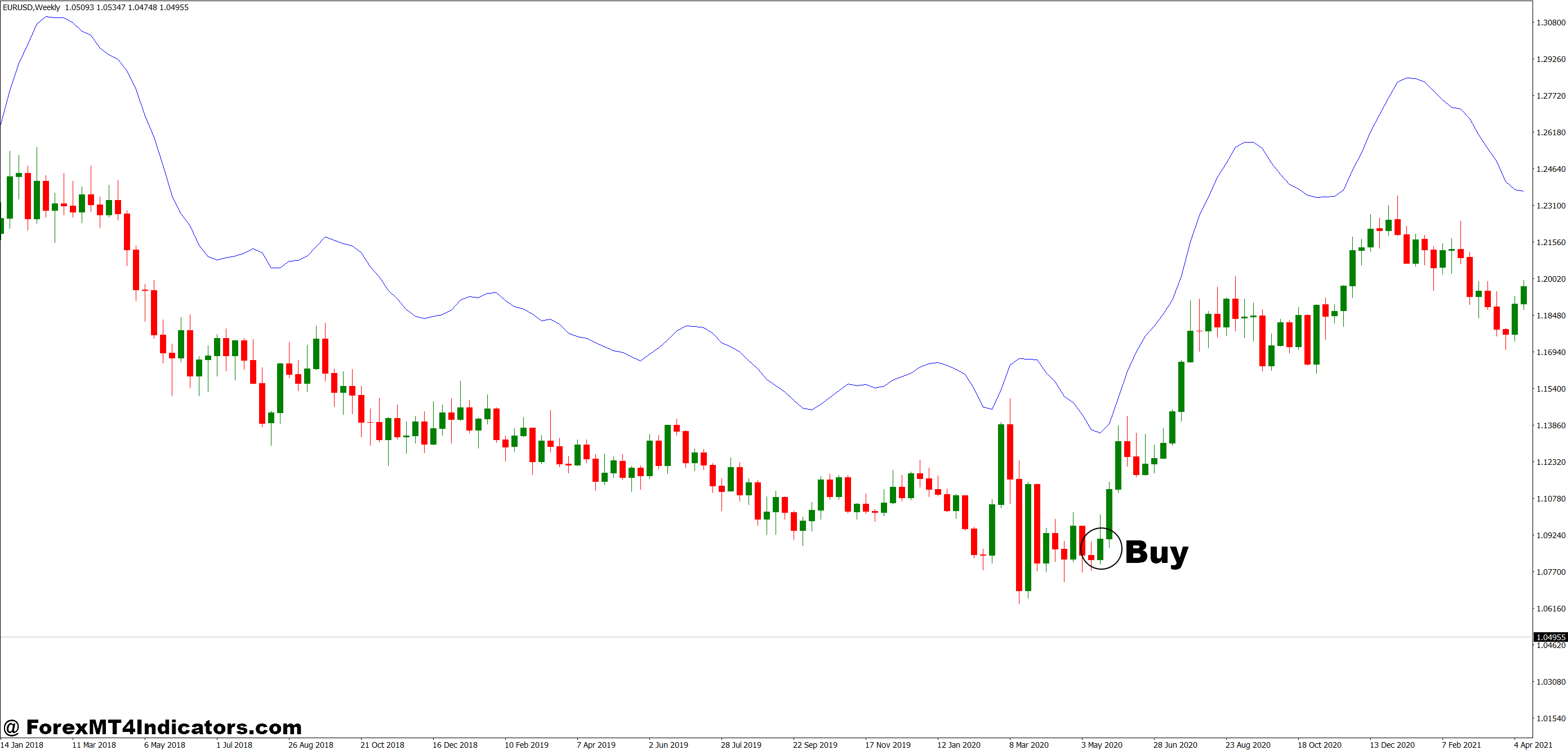 Firebird HMA MT4 Indicator 2 How to Trade with Firebird HMA MT4 Indicator - Buy Entry