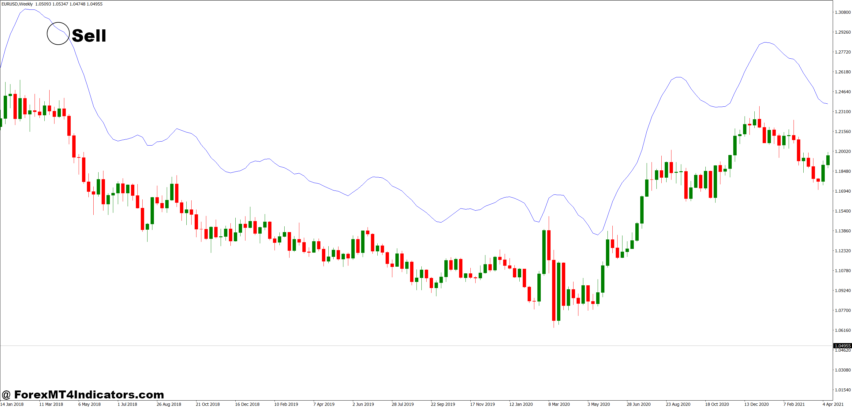 Firebird HMA MT4 Indicator 3 How to Trade with Firebird HMA MT4 Indicator - Sell Entry
