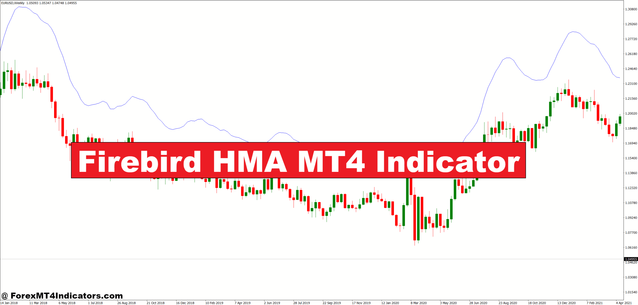 Firebird HMA MT4 Indicator