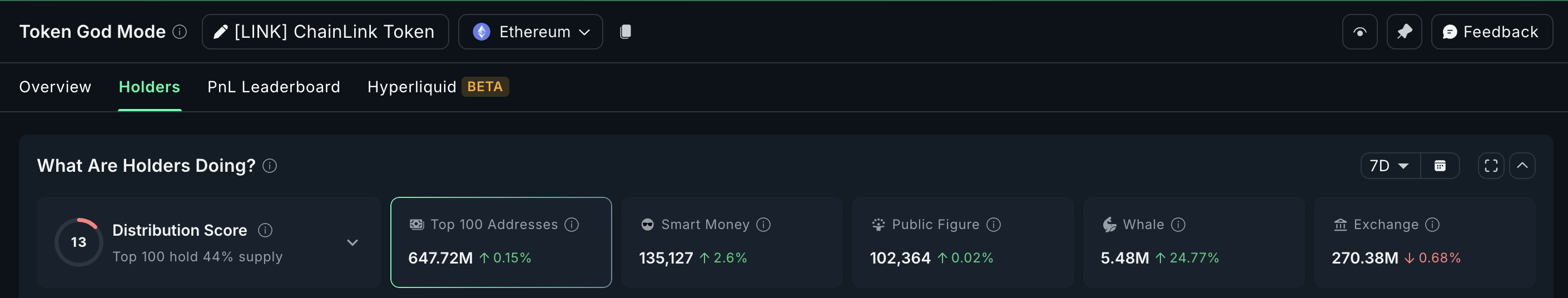 LINK whales make it one of the top altcoins to watch