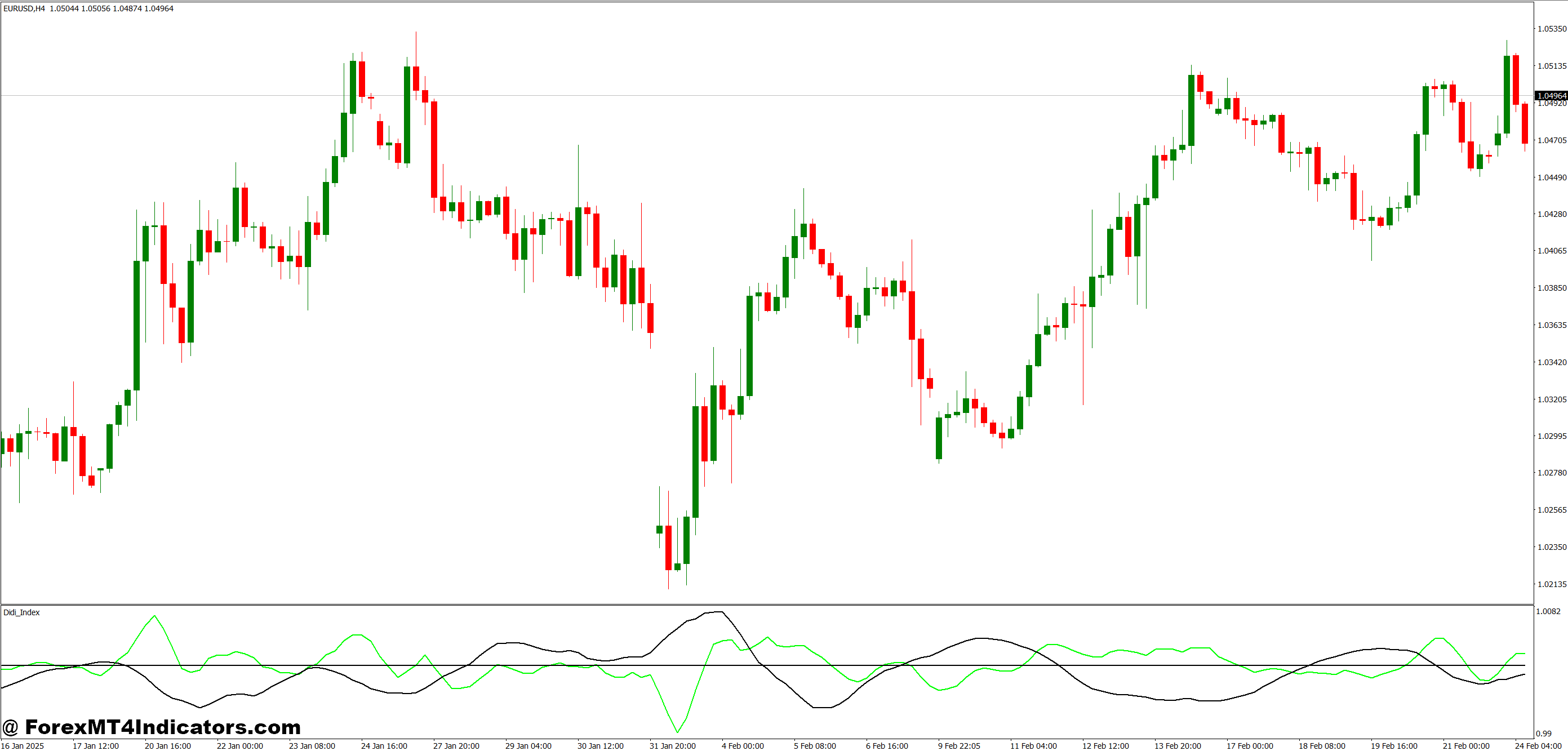 How It Improves Trading Decisions