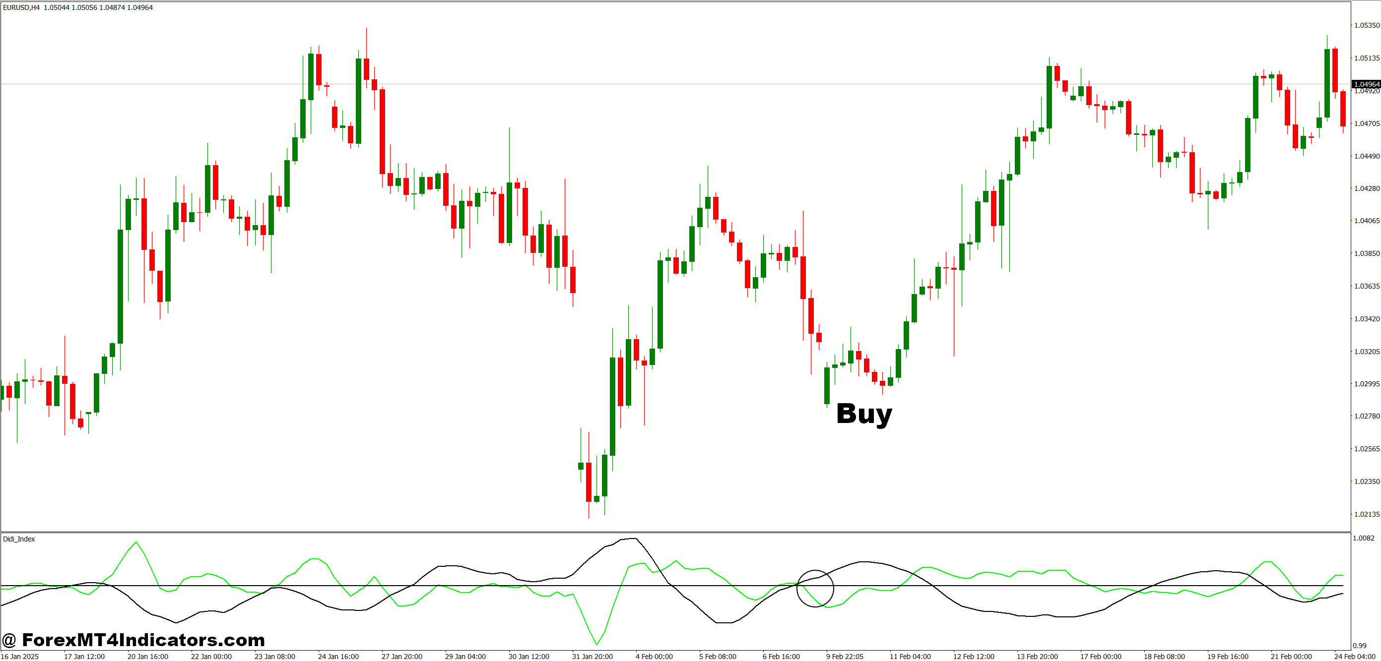 How to Trade with Didi Index MT4 Indicator - Buy Entry