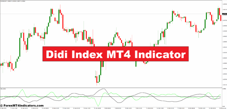 Didi Index MT4 Indicator