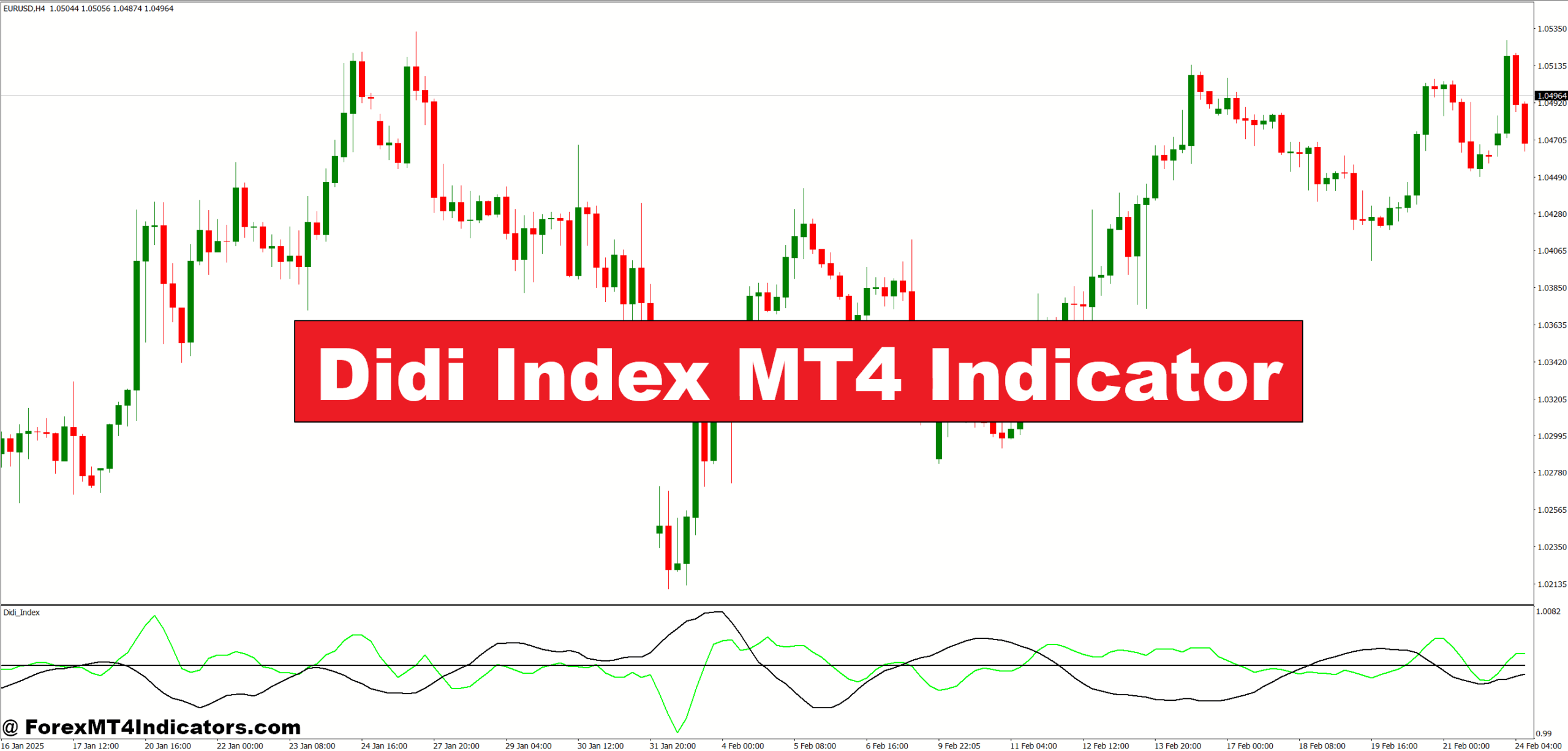 Didi Index MT4 Indicator