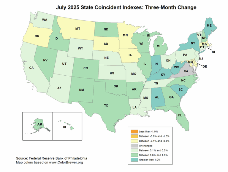 Philly Fed: State Coincident Indexes Increased in 41 States in July (3-Month Basis)