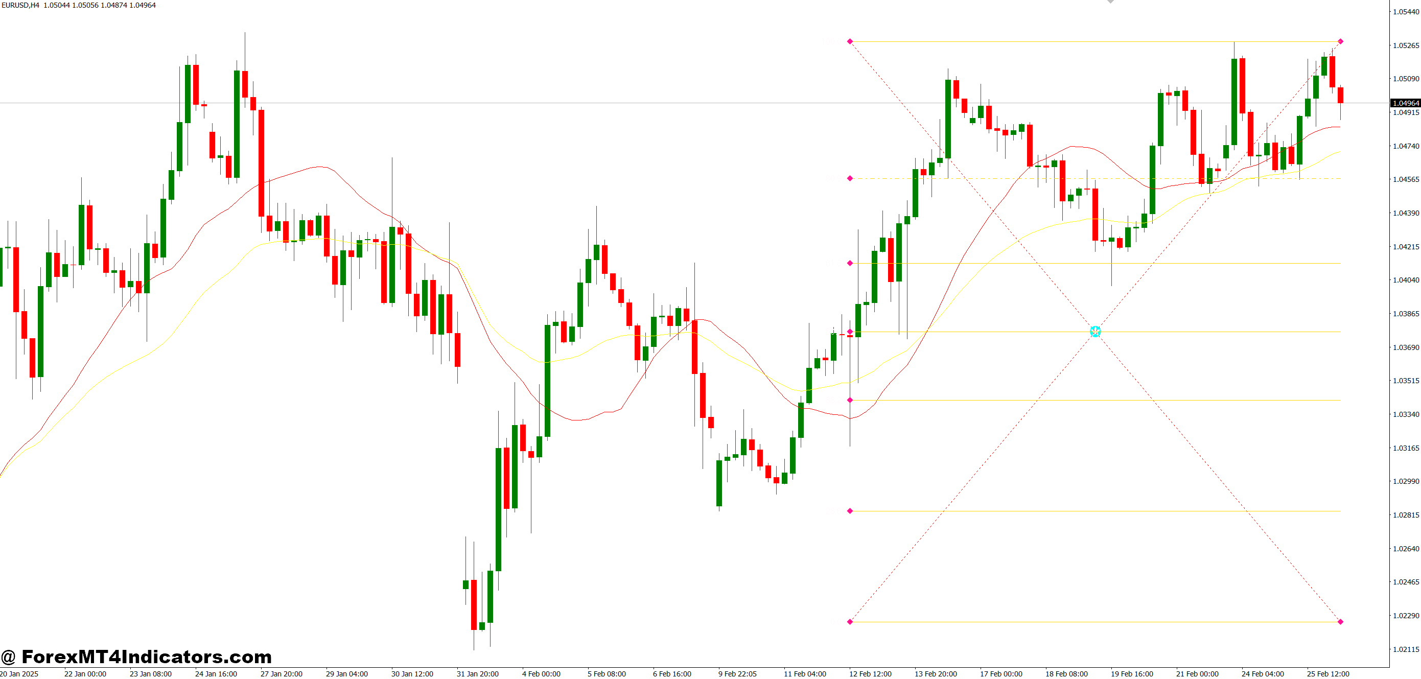 Making the Most Out of It