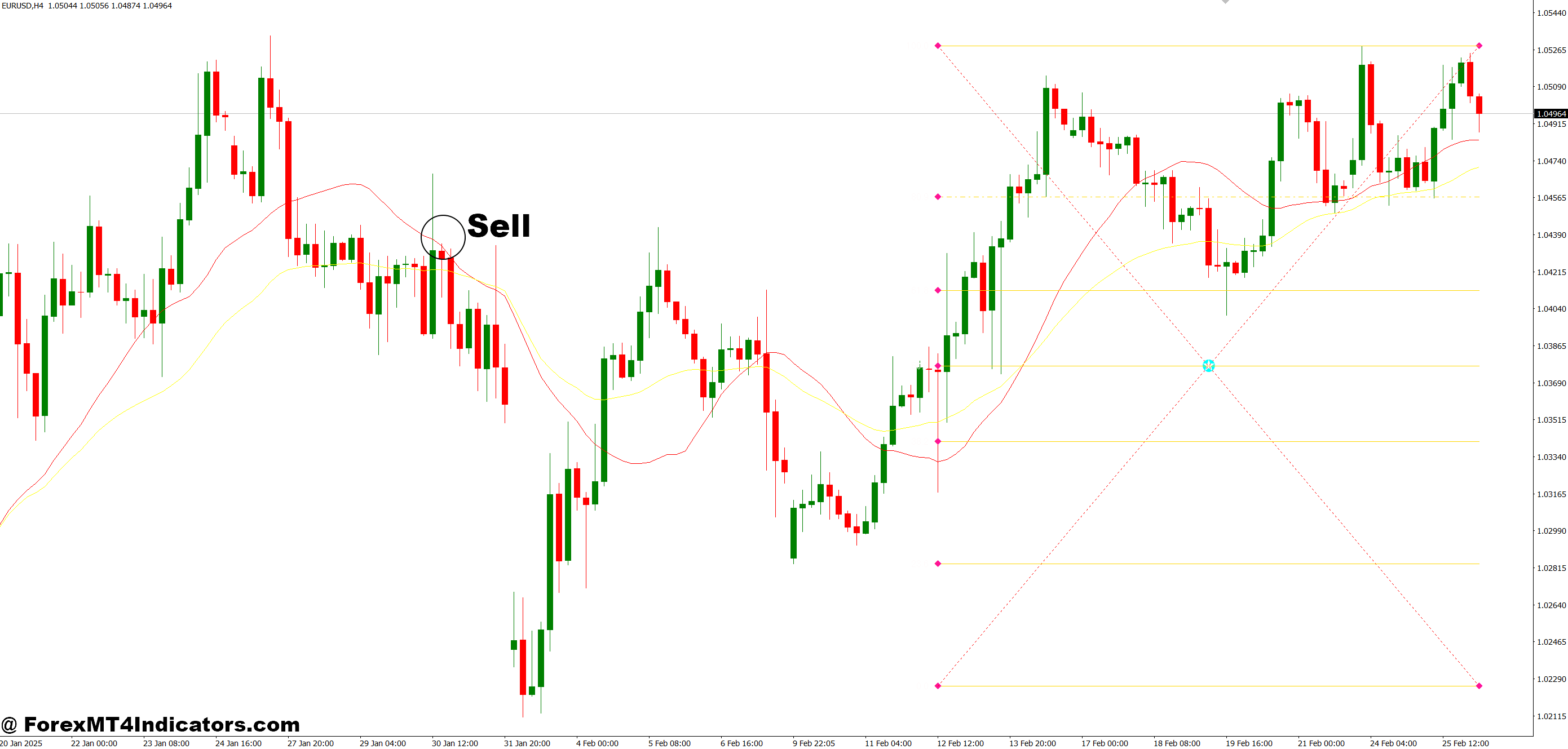How to Trade with Fibo Retracement Levels MT4 Indicator - Sell Entry