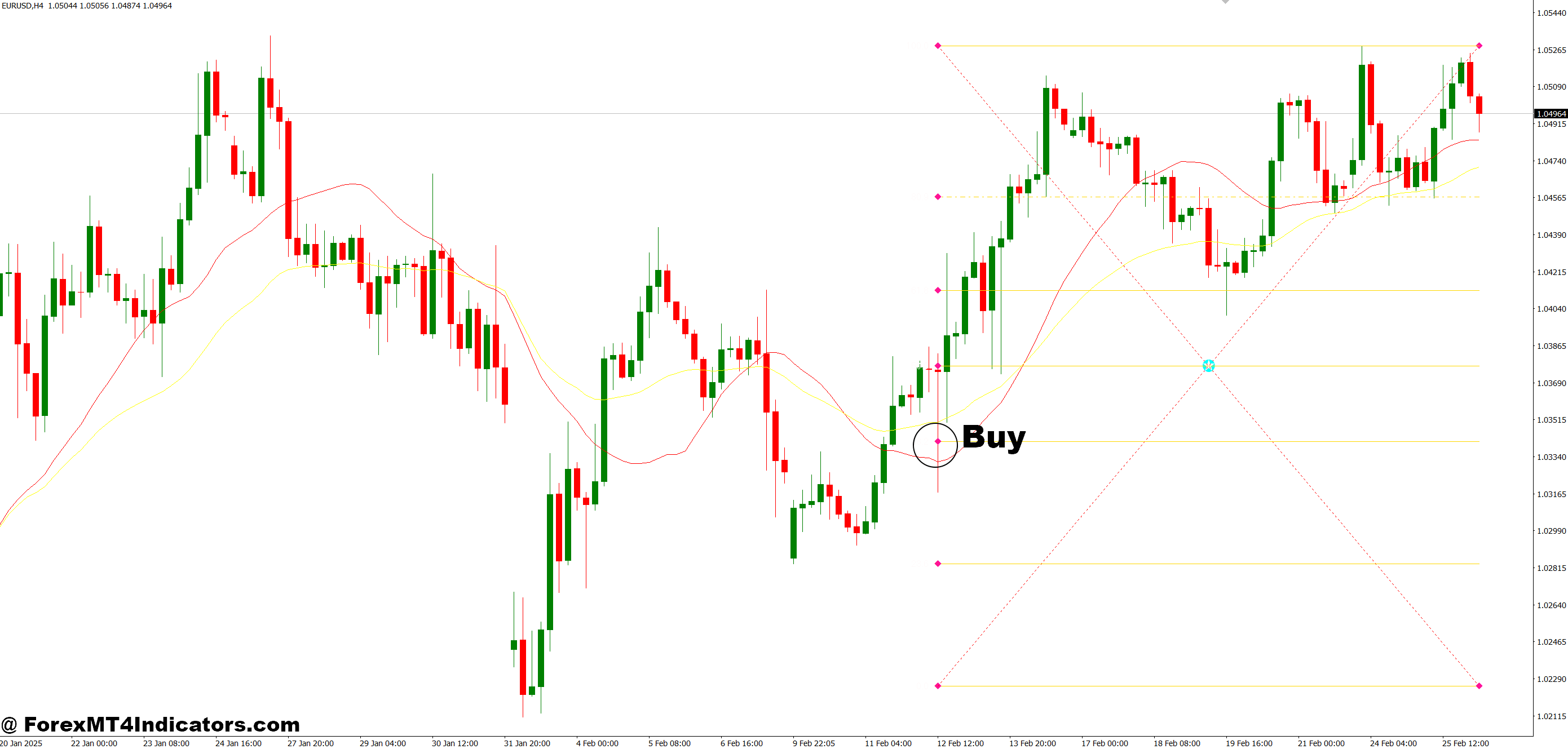 How to Trade with Fibo Retracement Levels MT4 Indicator - Buy Entry