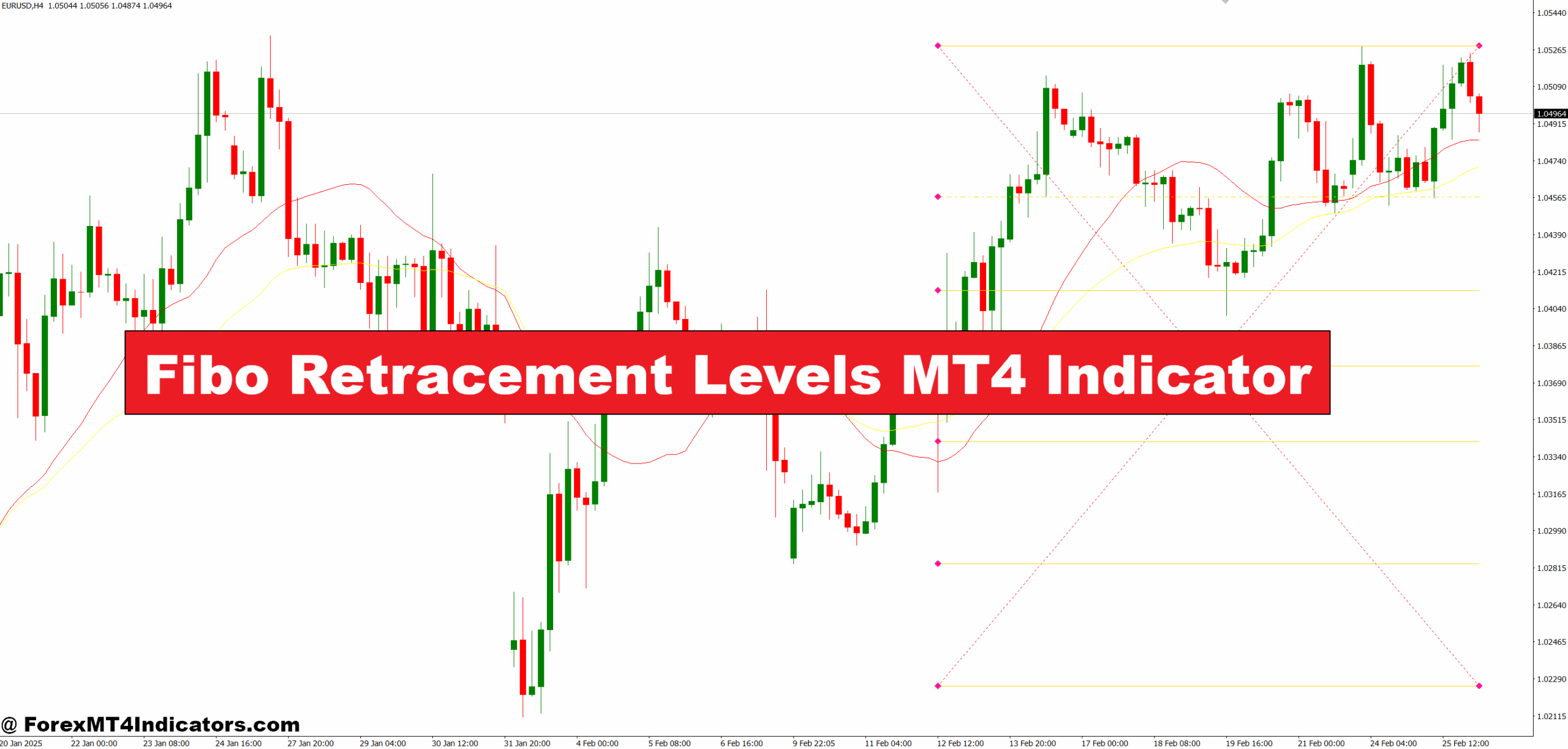 Fibo Retracement Levels MT4 Indicator