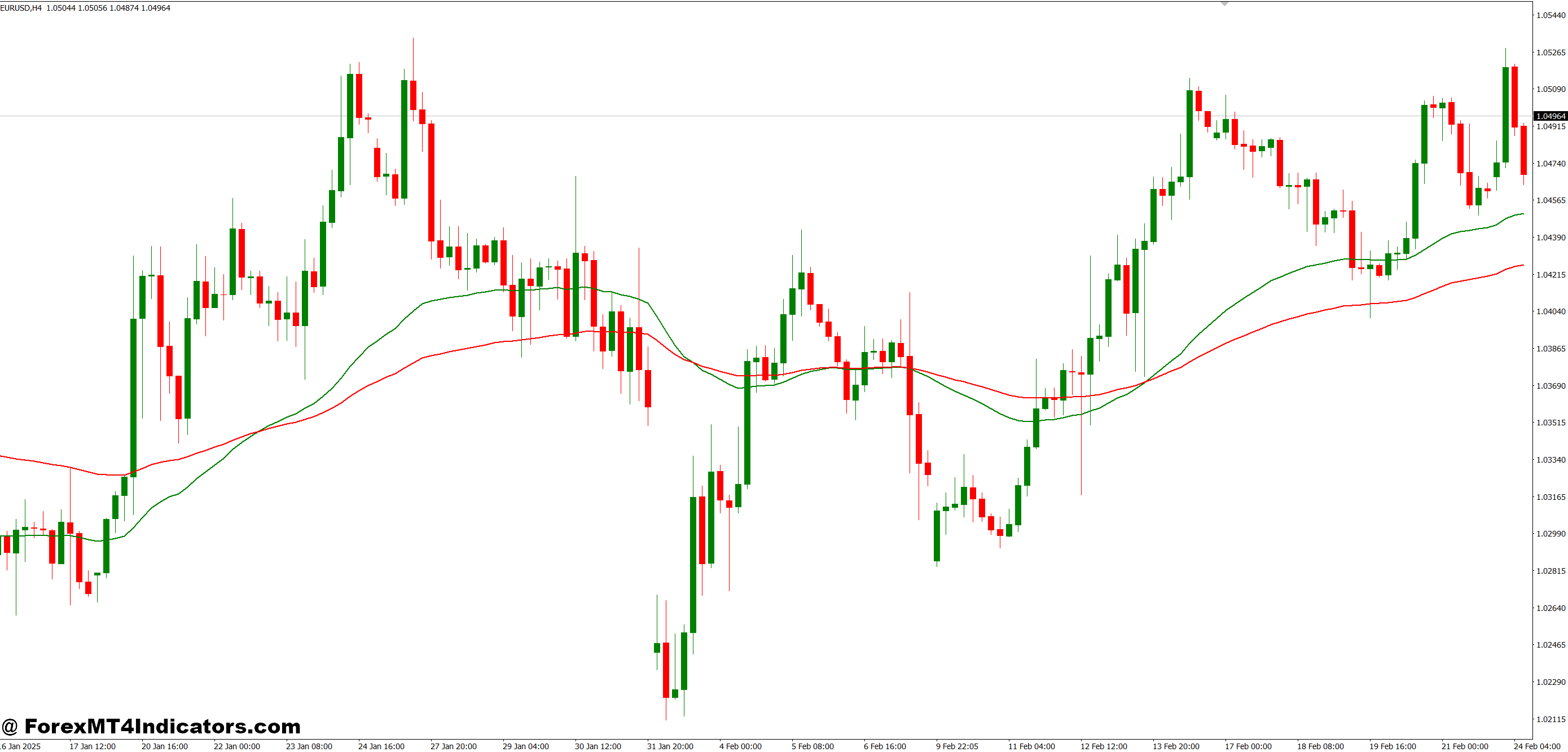 How It Improves Trading Decisions