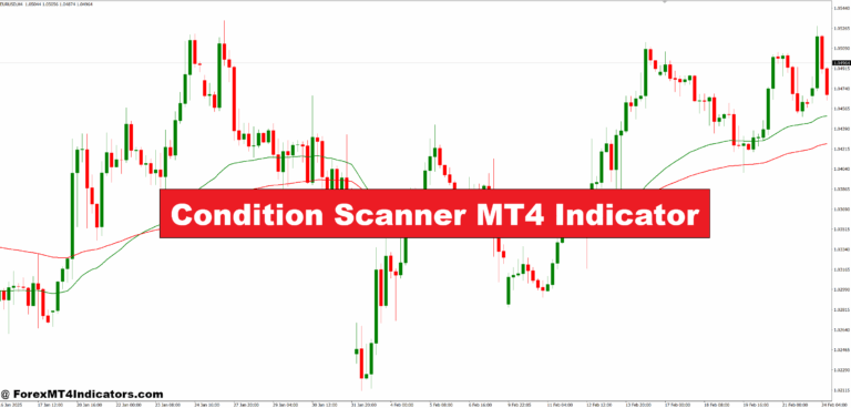 Condition Scanner MT4 Indicator