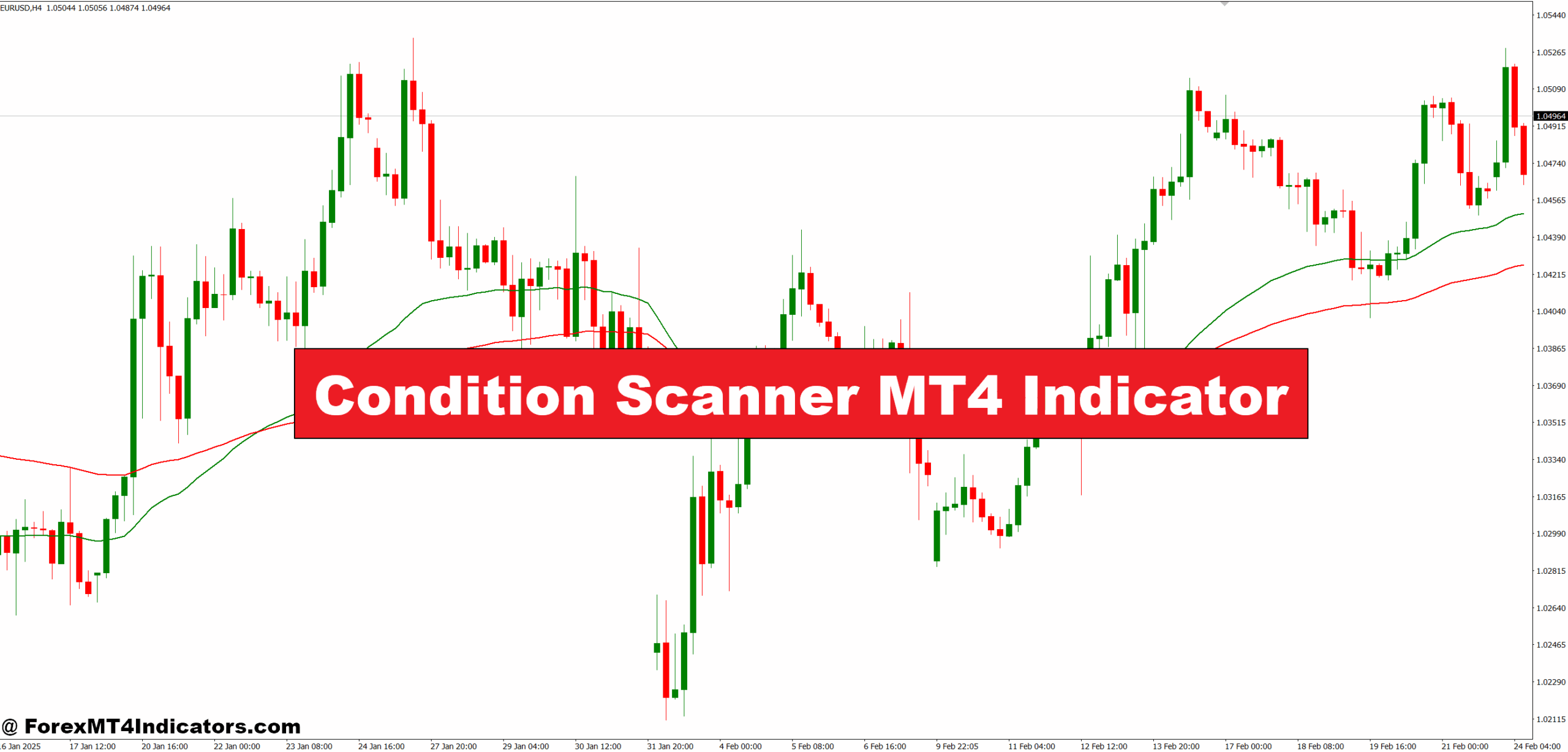 Condition Scanner MT4 Indicator
