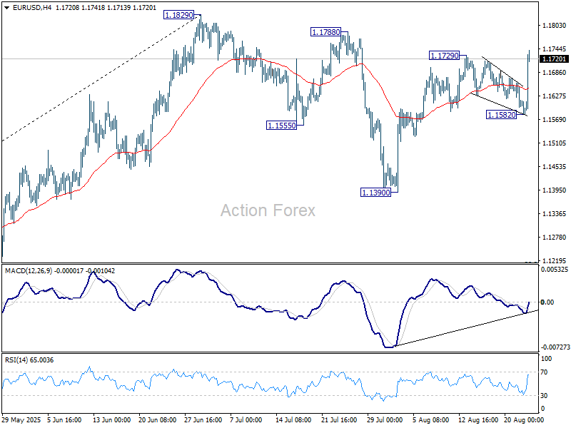 EUR/USD Weekly Outlook - Action Forex