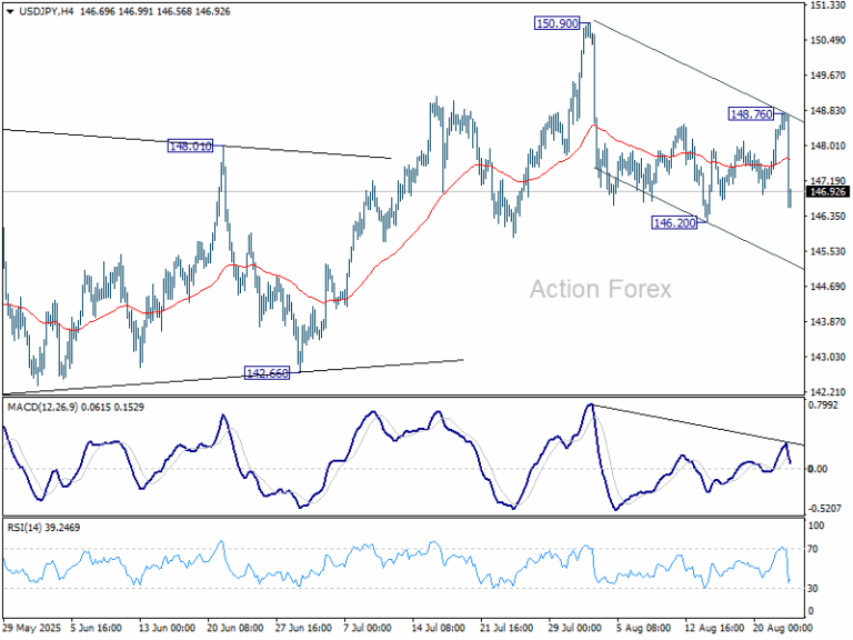 USD/JPY Weekly Outlook - Action Forex