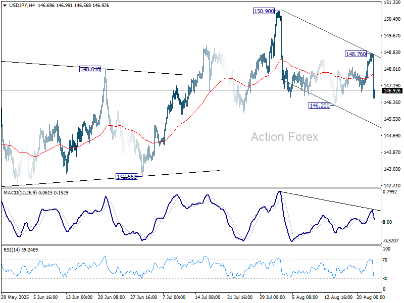 USD/JPY Weekly Outlook - Action Forex