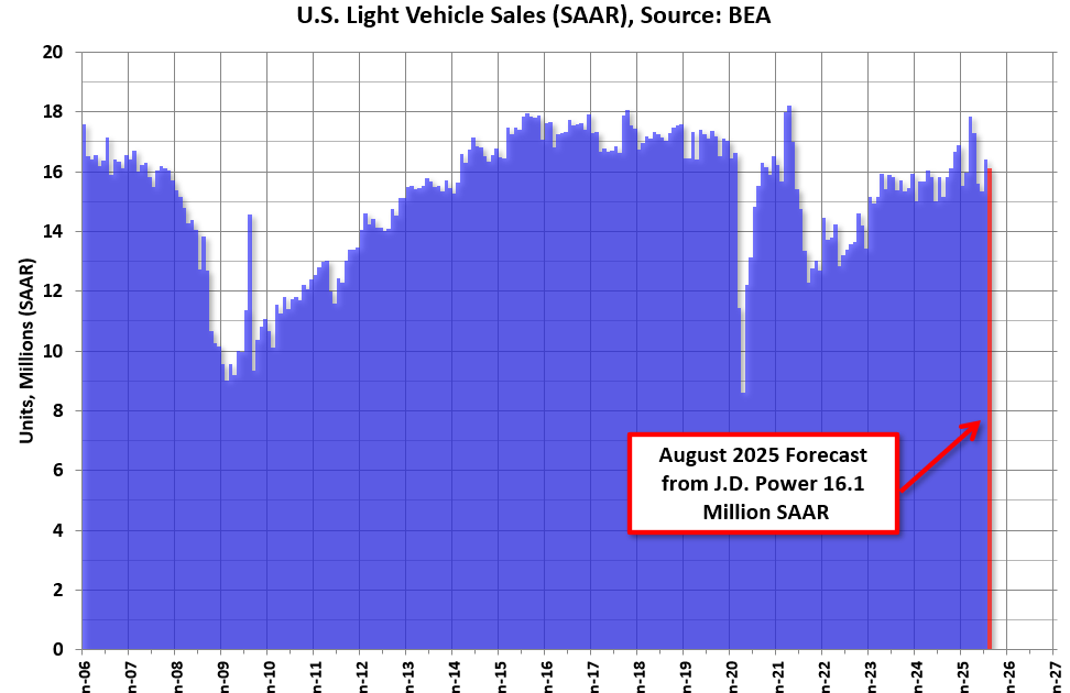 July Vehicle Sales Forecast: Solid, Boosted by EV Sales