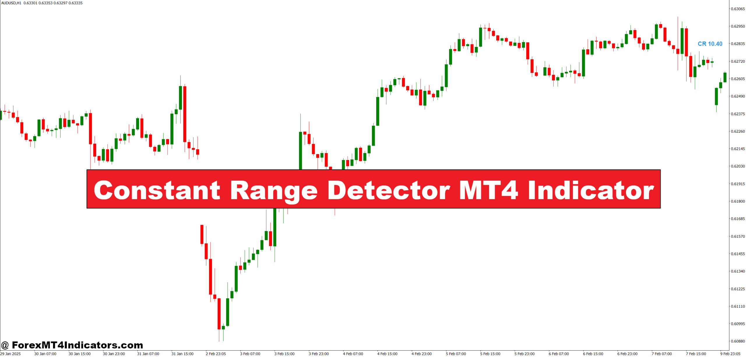 Constant Range Detector MT4 Indicator