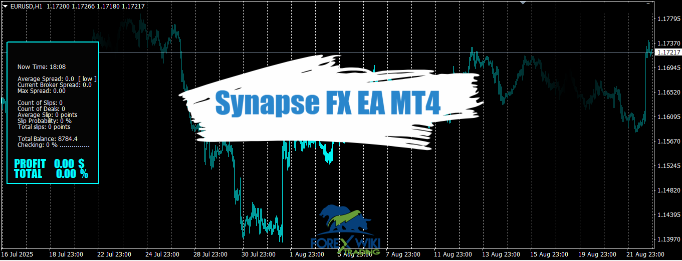 Synapse FX EA MT4 - Free Download – Forex Wiki Trading