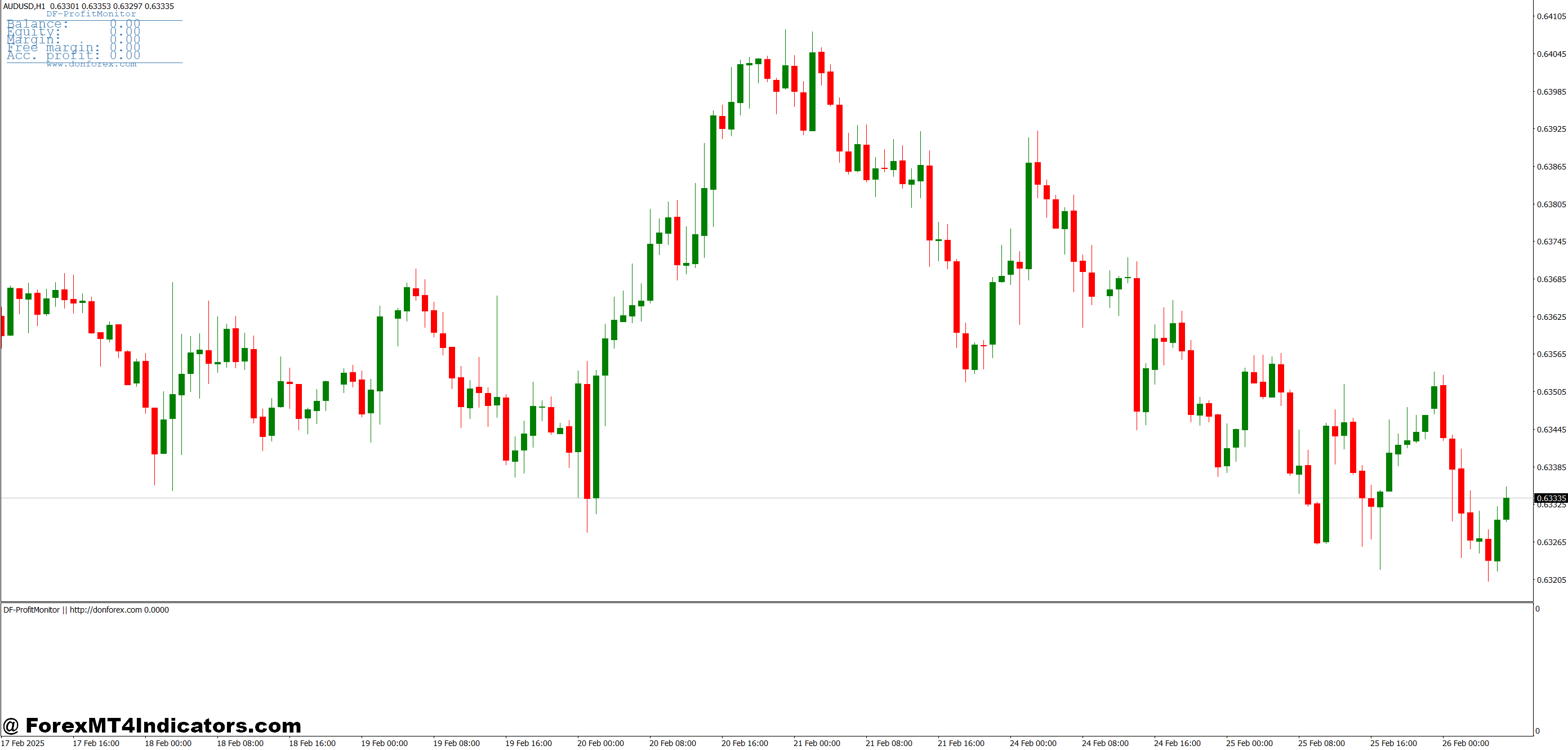 How It Improves Trading Discipline