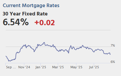Tuesday: Case-Shiller, Durable Goods, Richmond Fed Mfg