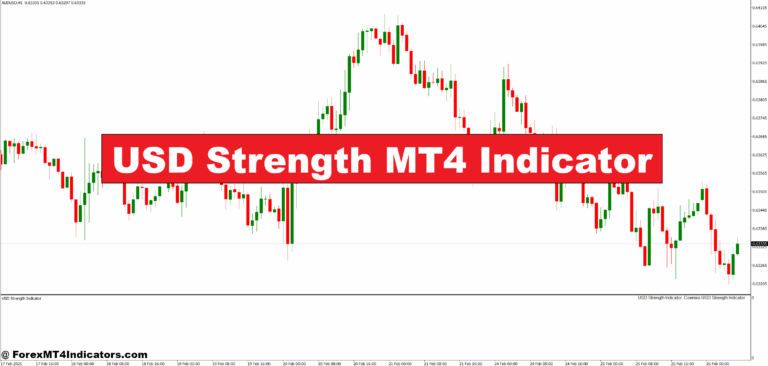 USD Strength MT4 Indicator