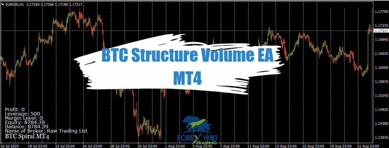 BTC Structure Volume EA MT4 - Free Download – %