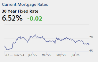Mortgage Rates